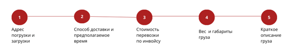 Таможенное оформление